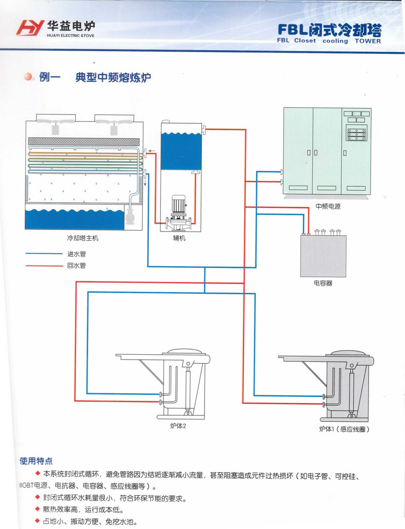 例一 典型中頻熔煉爐